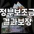 정부 보조금, 무턱대고 신청하면 손해 볼 수 있습니다: 실전 경험 기반의 현실적인 조언