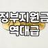 보조금 신청 전 확인해야 할 주요 조건과 신청 절차