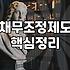 개인회생연체 발생 시 변제금 미납으로 인한 폐지 위험과 대응 전략