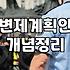 감당하기 힘든 금융문제 해결을 위해 반드시 알아야 할 개인회생의 현실