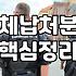 개인회생세금 채무조정 포함 여부와 체납 처분 중단 기준