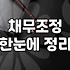 개인사업자파산신청 결정 전 따져봐야 할 현실적인 기준