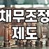 금융문제 해결을 위한 개인회생 자격 요건과 절차