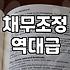 개인신용회복 조건과 신청 전 반드시 확인해야 할 사실들
