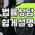 법률 분쟁 상황에서 현실적으로 고려해야 할 실무적인 절차들