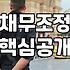 개인회생월변제금 결정 방식과 낮추기 위한 실무적 접근법