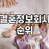 기독교결혼정보회사 이용 시 고려해야 할 신앙과 가입 비용의 실체