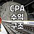 CPA 제휴마케팅 수익 구조와 현실적인 시작 방법