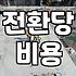 CPA광고 비용 효율을 높이는 실질적인 데이터 최적화 방법