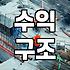 제휴마케팅사이트 이용 시 수익 정산 기준과 확인 방법