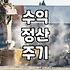 제휴마케팅사이트 종류별 수수료 지급 구조와 정산 주기 차이