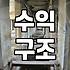 CPA제휴마케팅 수익 구조와 실제 정산 기준