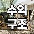 CPA제휴마케팅 수익 구조와 매체별 단가 차이