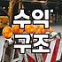 제휴마케팅 수익 구조와 머천트 수수료 산정 방식