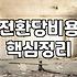 CPA광고 비용 구조와 실제 전환율 높이는 방법