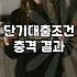 급하게 돈이 필요할 때 단기 대출 시 확인해야 할 현실적인 조건들