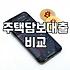 적격대출 신청 조건과 금리 산정 방식의 핵심
