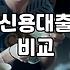 신용대출 한도, 이것만 알면 덜 속는다