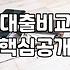 대출 앱 몇 개 깔았다가 정신만 더 산만해진 오후