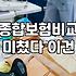 여성 종합보험 가입 전 꼭 확인해야 할 실질적인 부분들