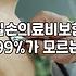 보험가입요령 실손보험 중복 확인과 보장 범위 설정 기준