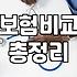 나에게 맞는 보장 설계와 최근 주의해야 할 보험금 관련 편법 유형