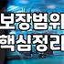매달 나가는 보험료가 아깝게 느껴질 때 반드시 확인해야 할 체크리스트
