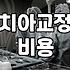 치아교정과 실손보험 보장 범위에 관하여 확인해야 할 것들