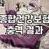 종합건강보험, 이걸 몰랐다고? 보험료 오르는 이유와 꿀팁