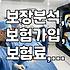 내 보험, 전문가 없이 셀프로 분석하고 관리하는 방법