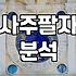 인터넷 사주 사이트에서 내 직업운을 확인할 때 꼭 봐야 할 것들