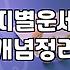 2026년 5월, 띠별 운세와 함께 새로운 달의 흐름 미리보기