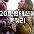 기념일꽃다발 가격대별 구성과 예산 책정 기준