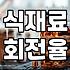 실패 없는 저녁을 위한 강남역맛집 고르는 법