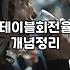 강남놀거리 찾다가 실패하지 않는 확실한 술집 선정 기준