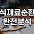 실패 없는 술집메뉴 선택을 위한 실전 전략