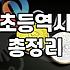 초등학생책추천 전략과 아이의 독서 수준별 도서 선택법