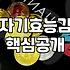 실패하지 않는 목표설정 프로세스와 현실적인 우선순위 전략