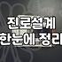 자기개발 실천을 위한 구체적인 방법과 시간 효율성 분석