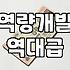 자기개발 목표 설정과 구체적인 실행 계획 수립 방법
