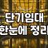호텔월세 살기 고민할 때 반드시 따져봐야 할 현실적인 계산기
