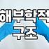 실패 없는 성형정보 확인을 위해 반드시 따져봐야 할 핵심 기준