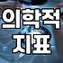 성형정보를 검색할 때 반드시 확인해야 할 부작용과 실질적 데이터