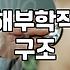 실패 없는 성형정보 확인을 위해 반드시 체크할 기준