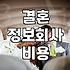 결혼 준비하며 마주하게 되는 현실적인 고민들