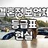 결혼정보업체, 등급표가 정말 중요할까? 현실적인 이야기