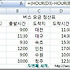 [엑셀 함수] 날짜와 시간 함수 HOUR 함수 강좌입니다.