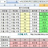 [엑셀 함수] 찾기와 참조 함수 HLOOKUP 함수 배우기