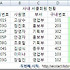 [엑셀 함수] 문자열 함수 RIGHT 함수 배우기