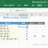 [엑셀 모바일] MOD 함수로 원하는 제수를 나눈 나머지 구하기